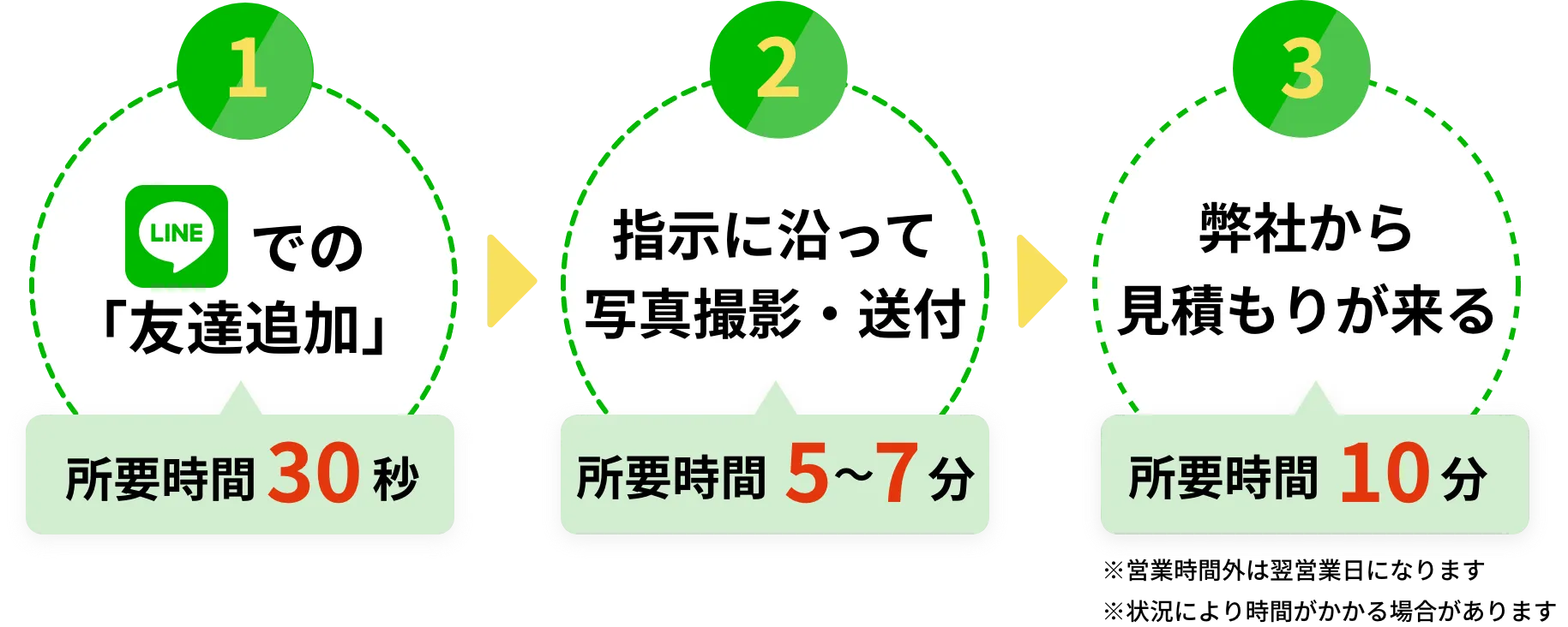 LINEでの簡単無料見積もり